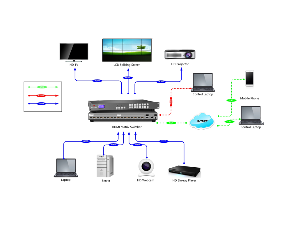 16路2K HDMI高清矩陣切換系統 16x16通道專業級音視頻解決方案