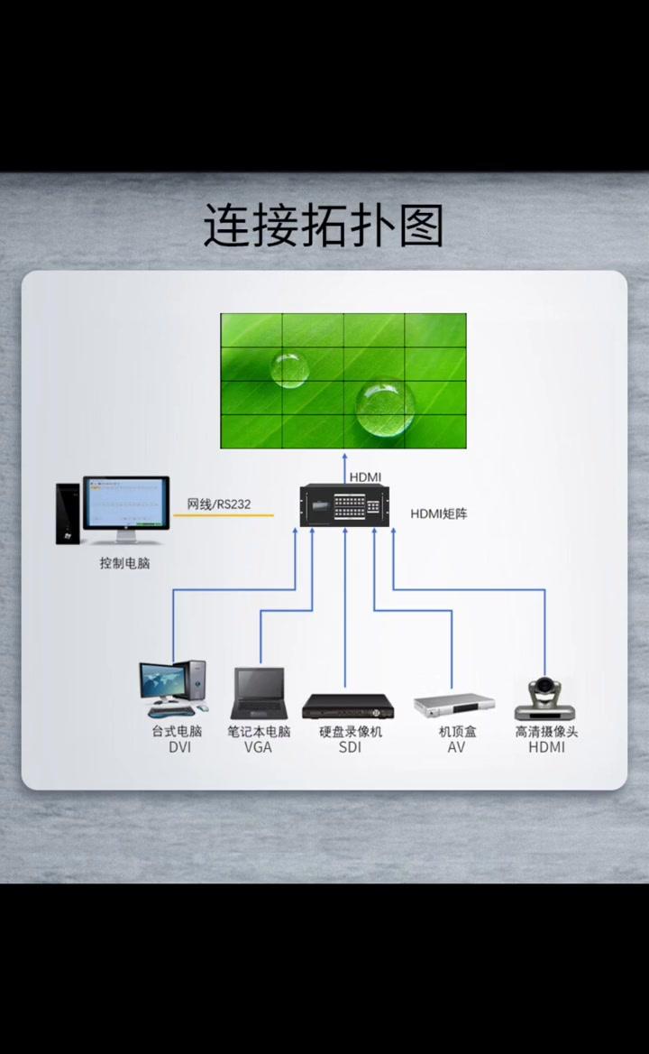 智能矩陣切換系統(tǒng) 解碼16進16出無縫矩陣，引領弱電工程數(shù)字化革命