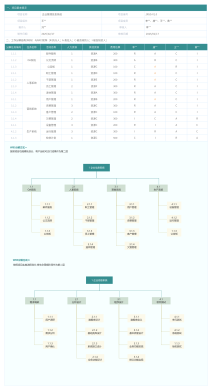 多維度比較雷達(dá)圖