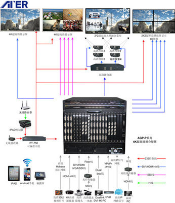 ATER 4K超高清混合矩陣 創(chuàng)新驅(qū)動(dòng)，為專(zhuān)業(yè)視聽(tīng)用戶創(chuàng)造核心價(jià)值