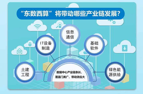 東數(shù)西算工程 數(shù)字中國新引擎，賦能企業(yè)數(shù)字化轉(zhuǎn)型